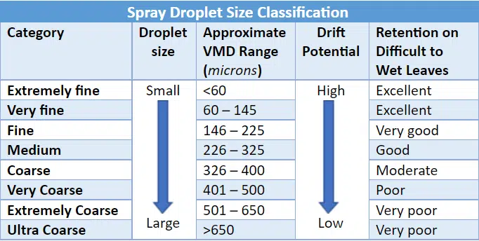 Spray Droplet Size Comparison